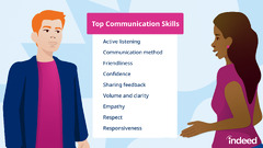 10 Communication Skills for Your Life and Career Success | Indeed