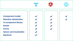 The best frontend frameworks to use with Spring Boot in 2024 | Vaadin