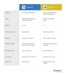 TypeScript%20vs%20JavaScript:%20The%20Ultimate%20Programming%20Language%20War