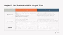 Comparison%20SDLC%20Waterfall,%20Incremental%20and%20Spiral%20Models