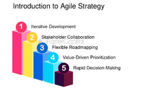 Competitive Strategy Development: Agile Strategy: Adapting to ...