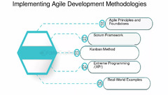 Agile Development Methodologies