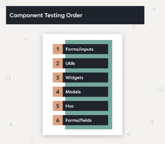 React Unit Testing with Jest and Enzyme | Django Stars