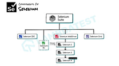 Boost Your Test Automation With Selenium Framework: Comprehensive ...