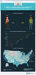 How%20do%20developers%20feel%20about%20programming%20languages?%20-%20WP%20Engine