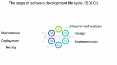 The Steps of Software Development Life Cycle