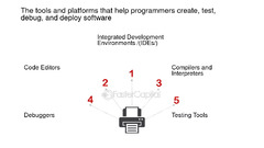 Code%20Formatting%20-%20FasterCapital