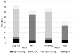 Computers%20%7C-Text%20%7C%20Comparison%20of%20REST%20and%20GraphQL%20...