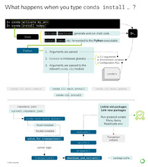 conda%20install%20%E2%80%94%20conda%2024.7.2.dev62%20documentation