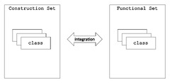 Dependency Injection in Android