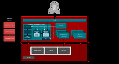 Linux Containers (Docker)