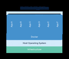 Docker (Kubernetes)