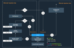 Angular Dependency Injection (Angular)