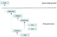 Eclipse RCP (Rich Client Platform) - Tutorial