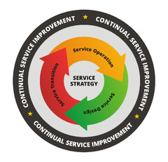 ITIL Service Strategy