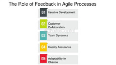 Continuous Improvement: Agile Framework: Agile Framework: Adapting ...