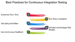 Best Practices for Continuous Integration Testing