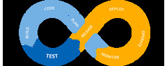 Continuous Integration and Continuous Delivery