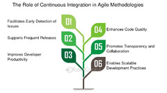 Continuous%20Integration%20in%20Agile%20Project%20Management%20-%20FasterCapital