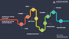 Continuous Testing in DevOps: Integrating Testing into the Pipeline by Comet Code Unit Tests