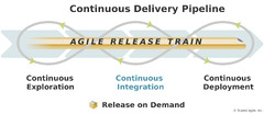 Continuous Delivery Pipeline