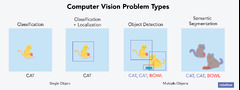 Computer Vision Annotation Tool