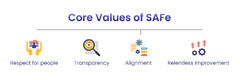 Agile at Scale and in Practice: SAFe® and the Flow Metrics | Qentelli