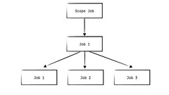 Coroutines%20Job%20Structures%20-%20Coding%20with%20Mohit