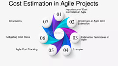 Cost agile methodology Balancing Cost and Agility: A Guide to ...