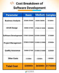 How%20Much%20Does%20Software%20Development%20Cost?