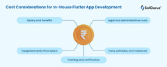 Flutter%20App%20Development%20Cost%20in%202024%20-%20A%20Complete%20Guide%20-%20SolGuruz