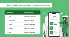 Top%20Programming%20Languages%20For%20Android%20App%20Development