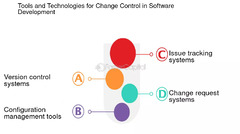 Collaboration And Version Control In Software Development ...