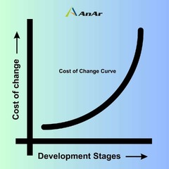 How to Optimize Software Development Costs? Top Strategies! - AnAr ...