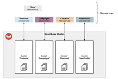 Couchbase Server