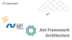 Net%20Framework%20Architecture%20-%20Detailed%20Explanation%20-%20InterviewBit