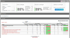 Code Coverage Report for .NET Core 8