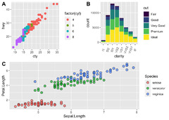 ggplot2 scatterplot (ggplot2)