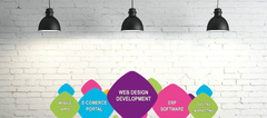 Web%20Design%20Development%20Company,%20ERP%20Software%20Development%20India%20...