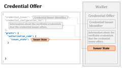 OpenID%20for%20Verifiable%20Credential%20Issuance%20-%20Authlete