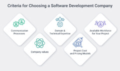 How to choose the best software development company for your business?