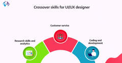 Essential Skills to Look for When Hiring a UI/UX Designer