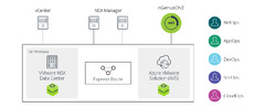 Moving VMware-based Workloads to Azure | NETSCOUT