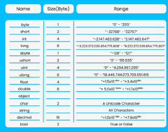 C# Variables and Data Types: Fundamental Insights