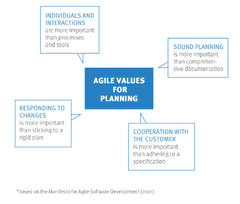 Agile%20and%20lean%20construction%20projects%20with%20Lean%20Construction%20...