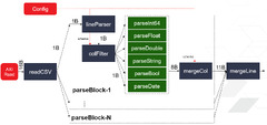 CSV Parser