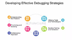 Developing Effective Debugging Strategies