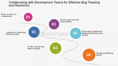 Collaborating%20With%20Development%20And%20Qa%20Teams%20-%20FasterCapital