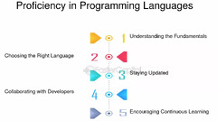 Programming Languages Programming Languages - FasterCapital