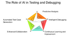 CTO%20testing%20and%20debugging:%20CTO%20s%20Playbook:%20Testing%20and%20Debugging%20...